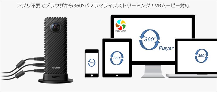 RICOH R Development Kitを含む360度パノラマライブ配信機材