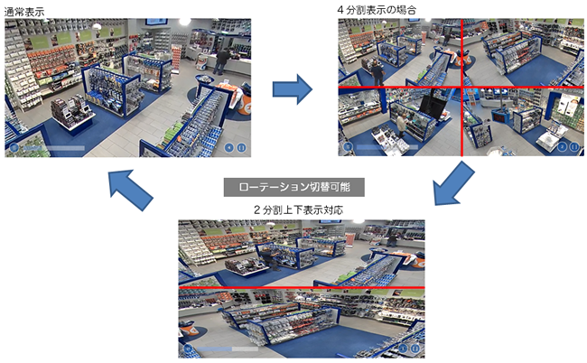 360度パノラマVRプレーヤーを利用した四分割表示イメージ